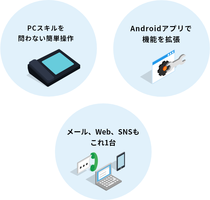 PCスキルを問わない簡単操作 Androidアプリで機能を拡張 メール、Web、SNSもこれ1台